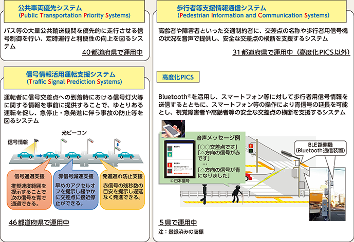 図表4-43　主なUTMSの概要（令和2年度末現在）