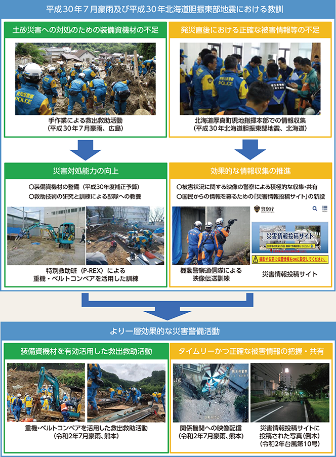 図表5-10　過去の災害対応における教訓を生かした警察の取組