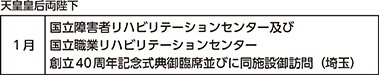 図表5-11 主な行幸啓(令和2年)