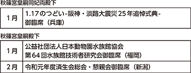 図表5-12 主なお成り(令和2年)
