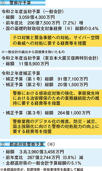 ①　警察庁予算②　都道府県警察予算