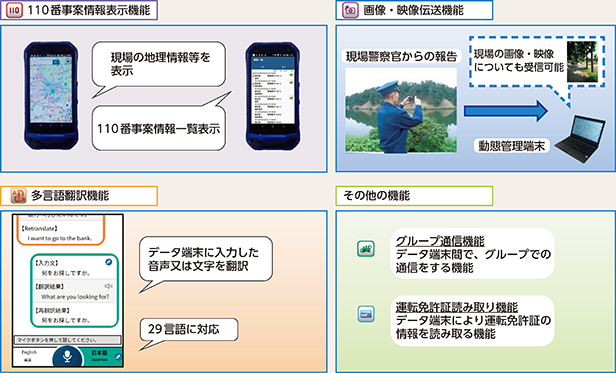 図表6-8　PIIIの現場での活用状況