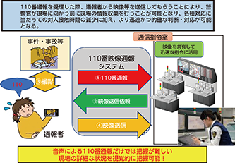 図表特1-2　110番映像通報システム