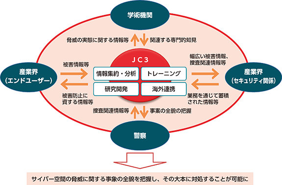 図表特2-14　JC3の概要