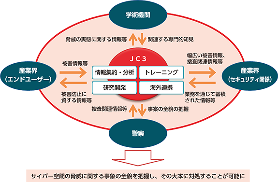 図表特2-14 JC3の概要