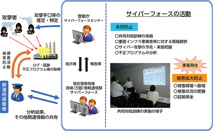 図表特2-16 サイバーフォースの役割と活動