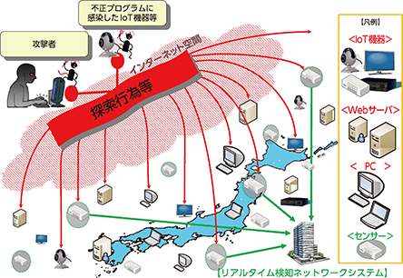 図表特2-17 リアルタイム検知ネットワークシステムの概要