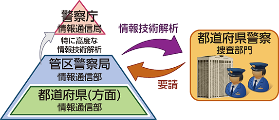 図表特2-23 犯罪の取締りへの技術支援