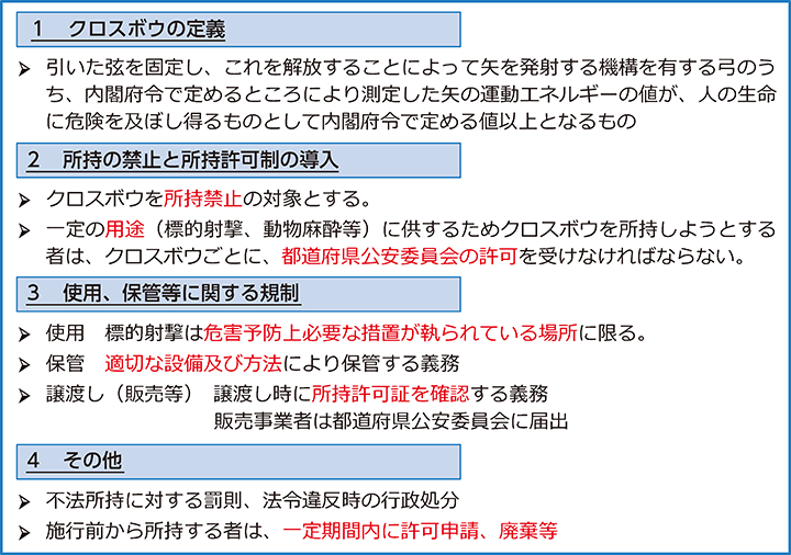 図表特4-5　銃刀法の改正概要