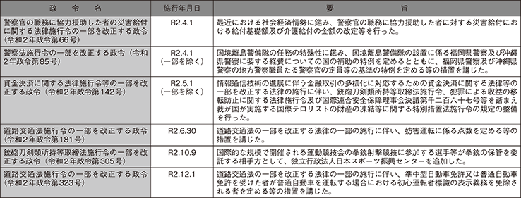 主な政令の制定（警察関係）