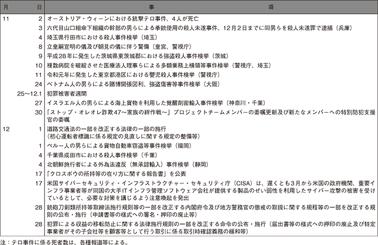 2　令和2年中の主な出来事（3）