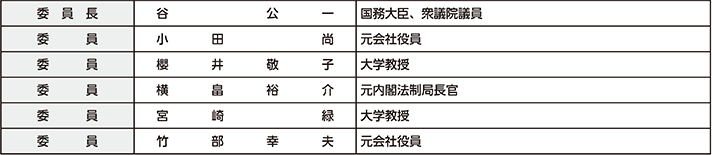 図表1-3 国家公安委員会の構成(令和4年(2022年)9月1日現在)