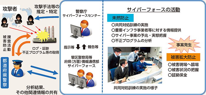 図表3-6　サイバーフォースの役割と活動