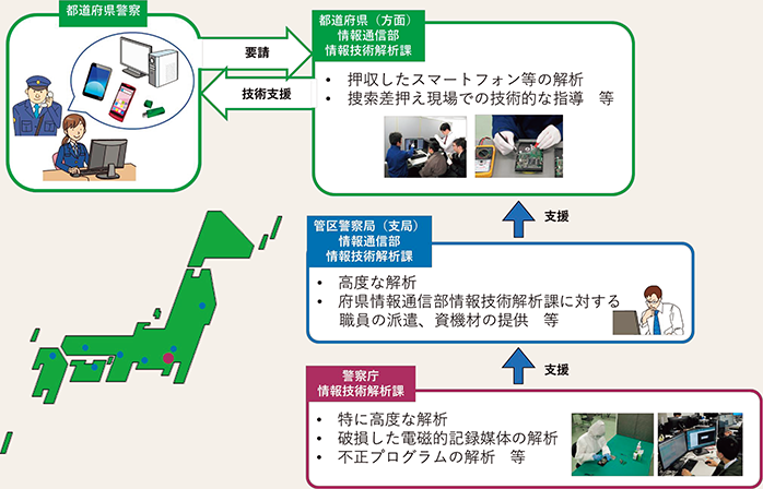 図表3-12　犯罪の取締りへの技術支援