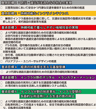 図表5-32 第5次社会資本整備重点計画の概要(警察関連部分)