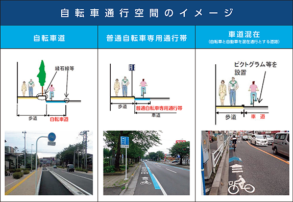 図表5-36 自転車通行空間の整備イメージ