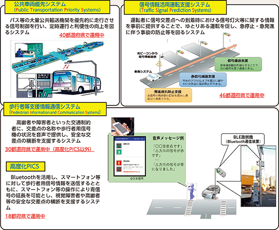 図表5-41 主なUTMSの概要(令和3年度末現在)