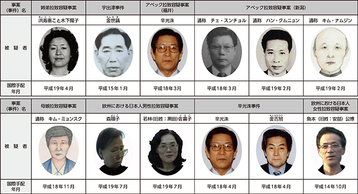 図表6-4 国際手配被疑者(拉致容疑事案関係)