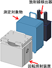 装置概念図