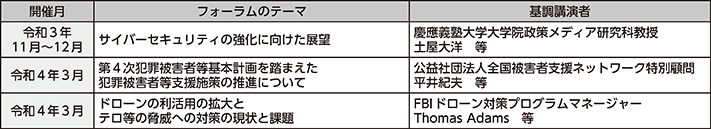 図表7-16 フォーラムの開催状況(令和3年度)