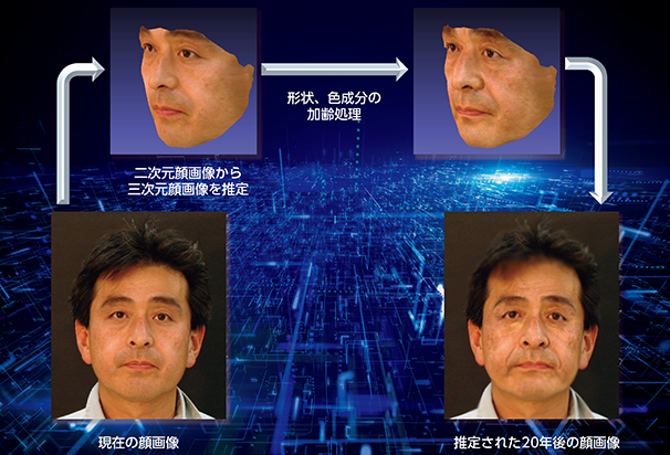 図表特-14　加齢による顔の変化の推定