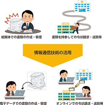 図表特-16 捜査手続における情報通信技術の活用のイメージ