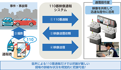 図表特-17 110番映像通報システム