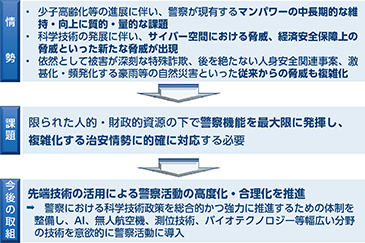 図表特-19　警察の責務を果たし続けるための取組の推進