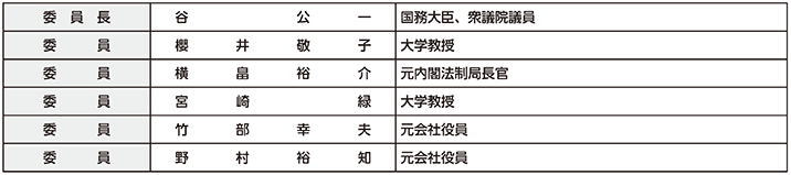 図表1-3 国家公安委員会の構成(令和5年(2023年)6月1日現在)
