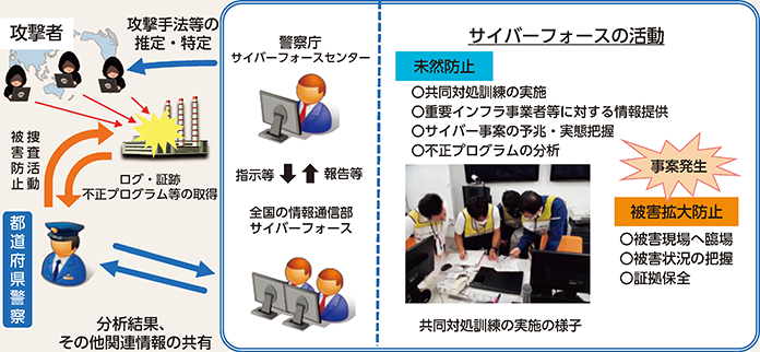 図表3-6 サイバーフォースの役割と活動