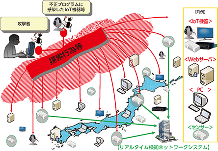 図表3-7 リアルタイム検知ネットワークシステムの概要
