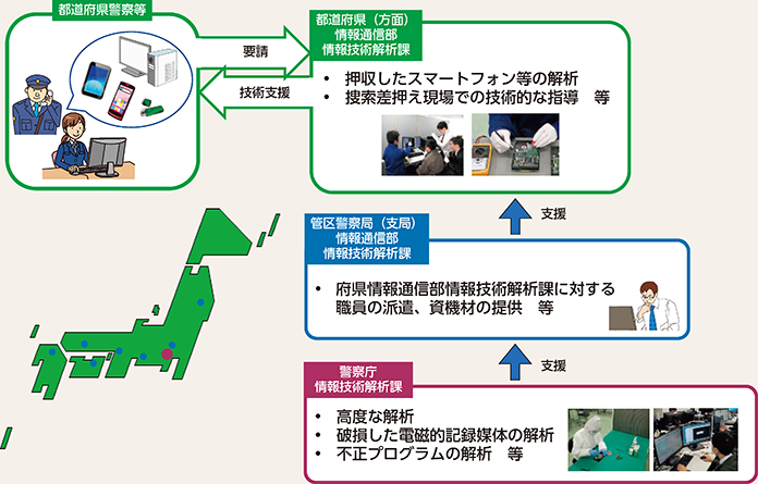 図表3-12 犯罪の取締りへの技術支援体制