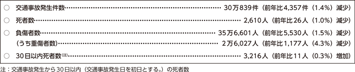 図表5-1　交通事故の概況（令和4年）