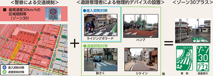 図表5-33 生活道路の交通安全に係る新たな連携施策「ゾーン30プラス」