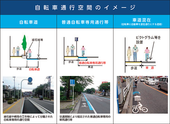 図表5-36 自転車通行空間の整備イメージ