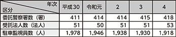 図表5-37　確認事務の民間委託の状況の推移（平成30年～令和4年）