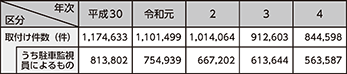 図表5-38　放置車両確認標章の取付け状況の推移（平成30年～令和4年）