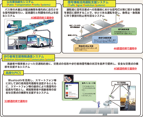 図表5-42 主なUTMSの概要(令和4年度末現在)