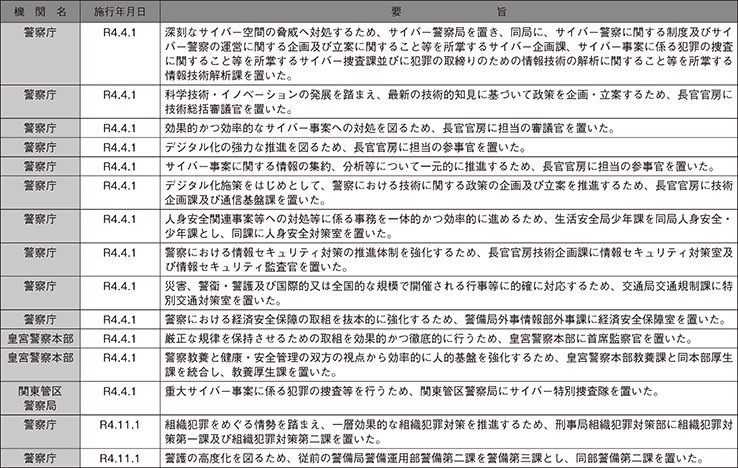 主な組織改正
