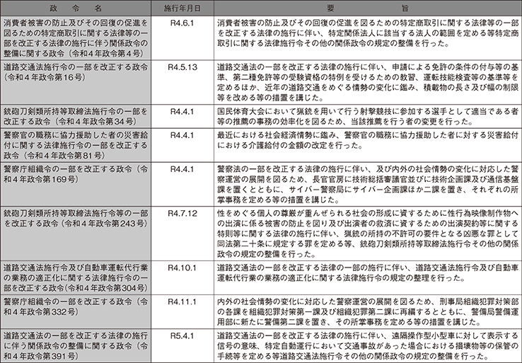 主な政令の制定（警察関係）