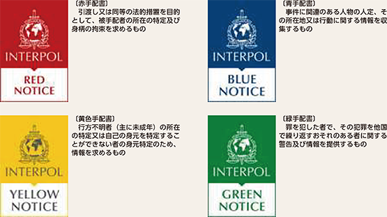 図表4-16 主な国際手配書の種別