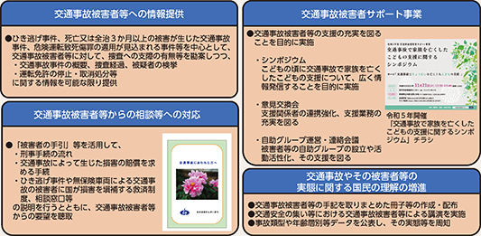 図表5-46 交通事故被害者等支援に関する主な施策