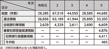 図表特-11 IHCにおける分析件数の推移