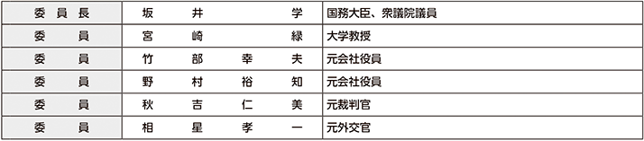 図表1-3　国家公安委員会の構成（令和7年（2025年）6月1日現在）
