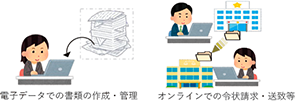 図表2-72　捜査段階における情報通信技術の活用のイメージ