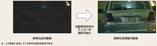 図表2-79　画像の鮮明化技術