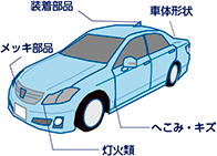 図表2-82　車種推定分析