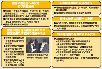 図表2-99　犯罪被害者等支援に関する主な施策