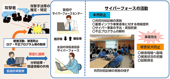 図表3-9　サイバーフォースの役割と活動