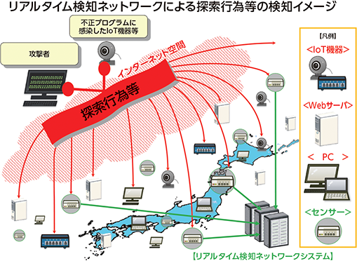 図表3-10　リアルタイム検知ネットワークシステムの概要